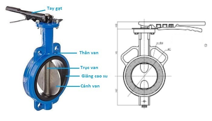 Tổng quan về van cánh bướm tay gạt