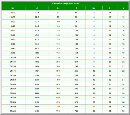 Bảng tra kích thước mặt bích JIS 10K inox